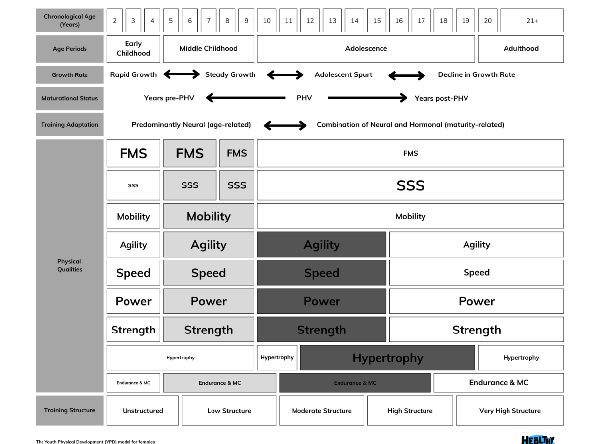Enhancing Youth Fitness: Effective Development&nbsp;Models