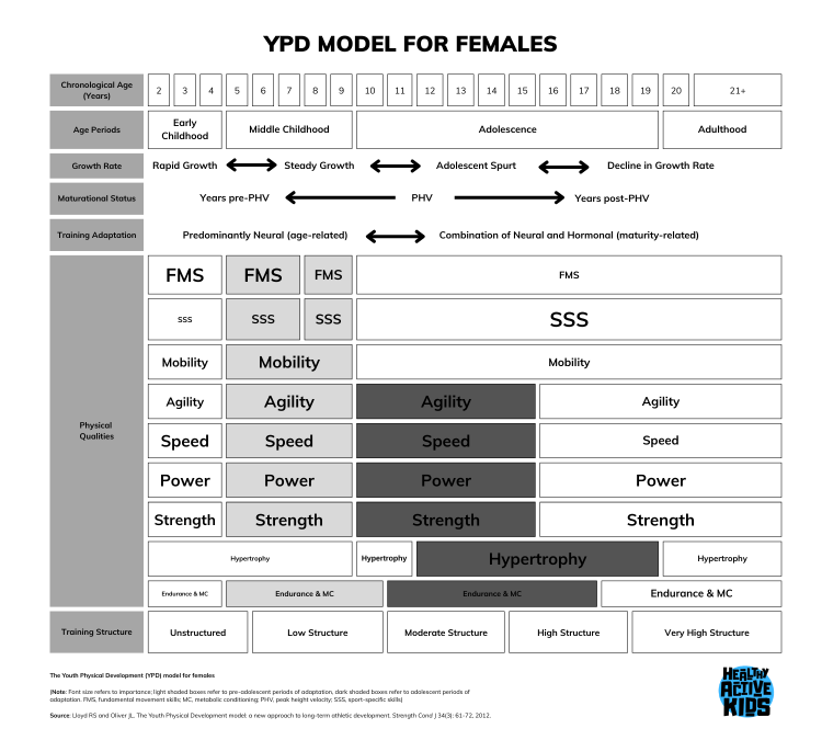 Enhancing Youth Fitness: Effective Development&nbsp;Models